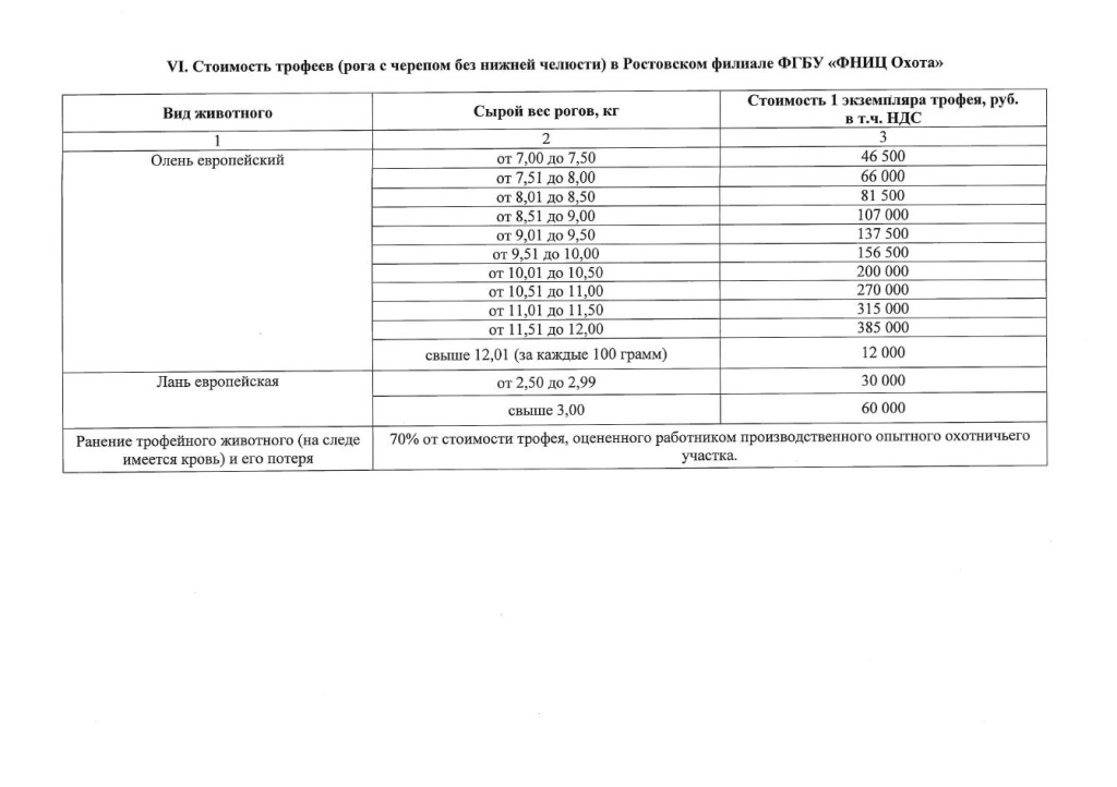 Ростовское ГООХ 3.JPG