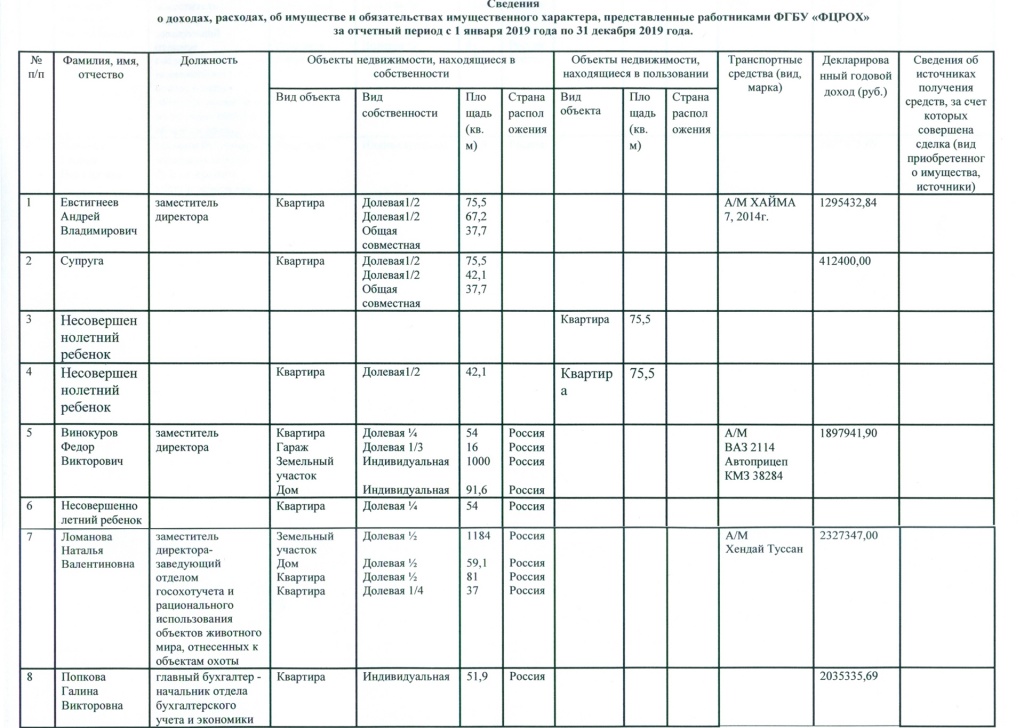 Сведения о доходах 2019.jpg