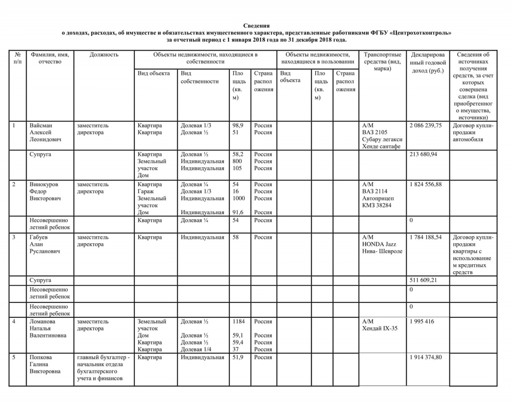 Сведения о доходах 2018.jpg